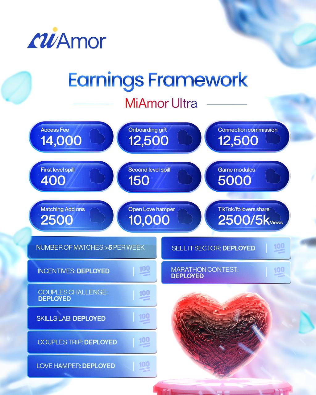MiAmor Ultra Image